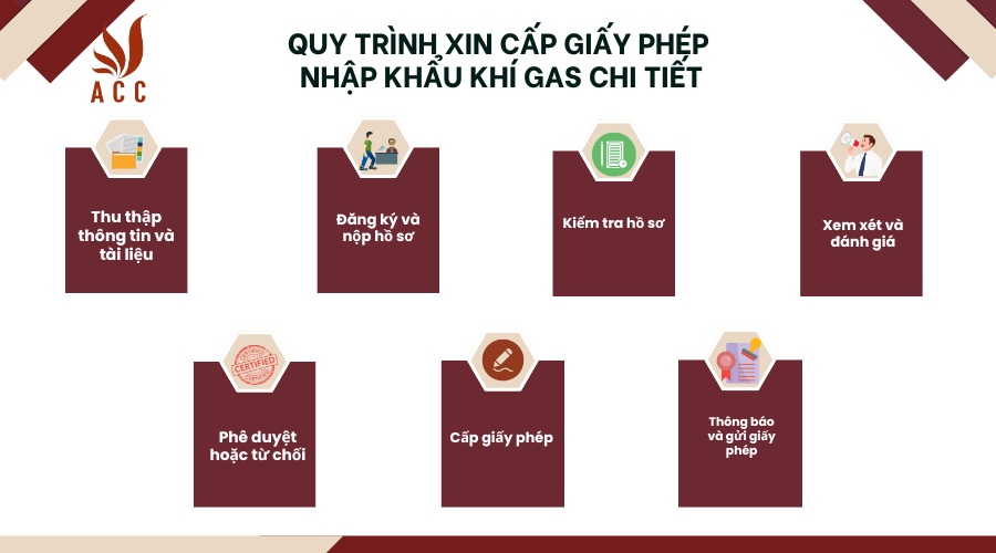 quy-trinh-xin-cap-giay-phep-nhap-khau-khi-gas-chi-tiet