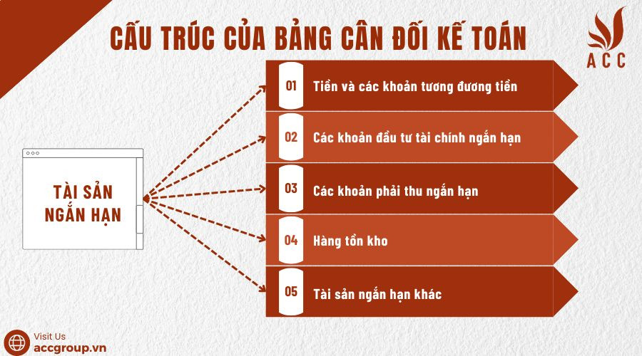 Tài sản ngắn hạn