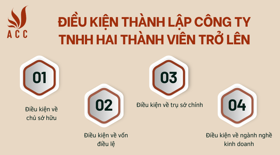 Điều kiện thành lập công ty TNHH hai thành viên trở lên