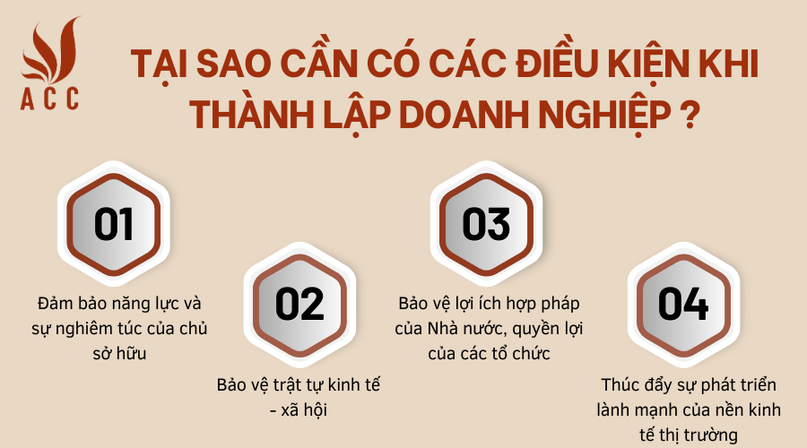 tai-sao-can-co-cac-dieu-kien-khi-thanh-lap-doanh-nghiep