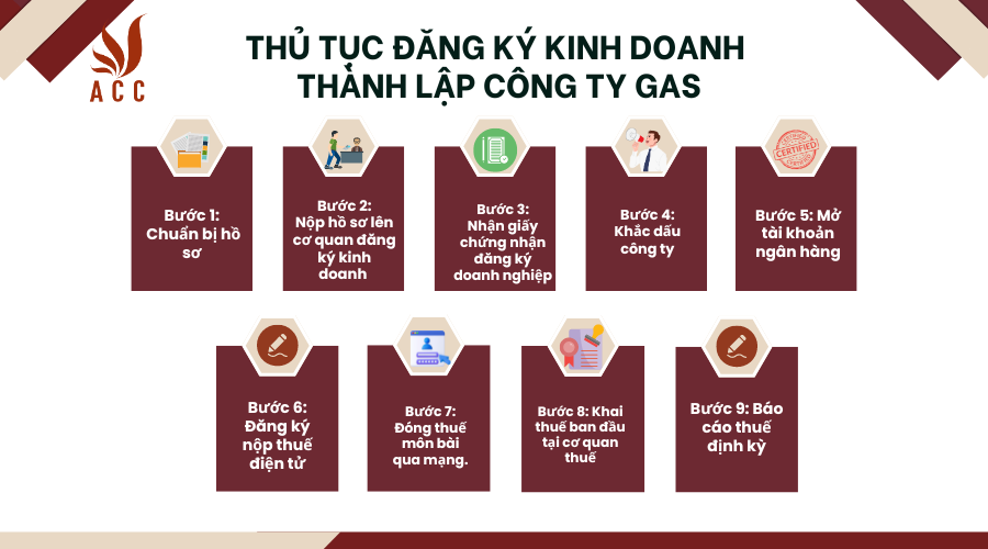 thu-tuc-dang-ky-kinh-doanh-thanh-lap-cong-ty-gas