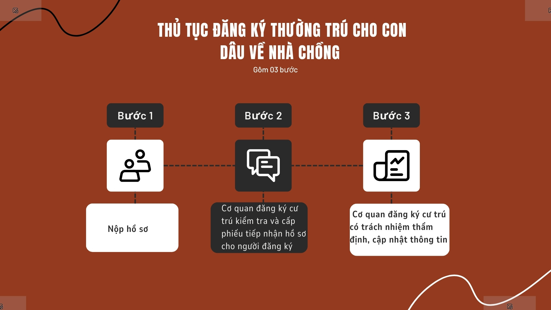 Thủ tục đăng ký thường trú cho con dâu về nhà chồng