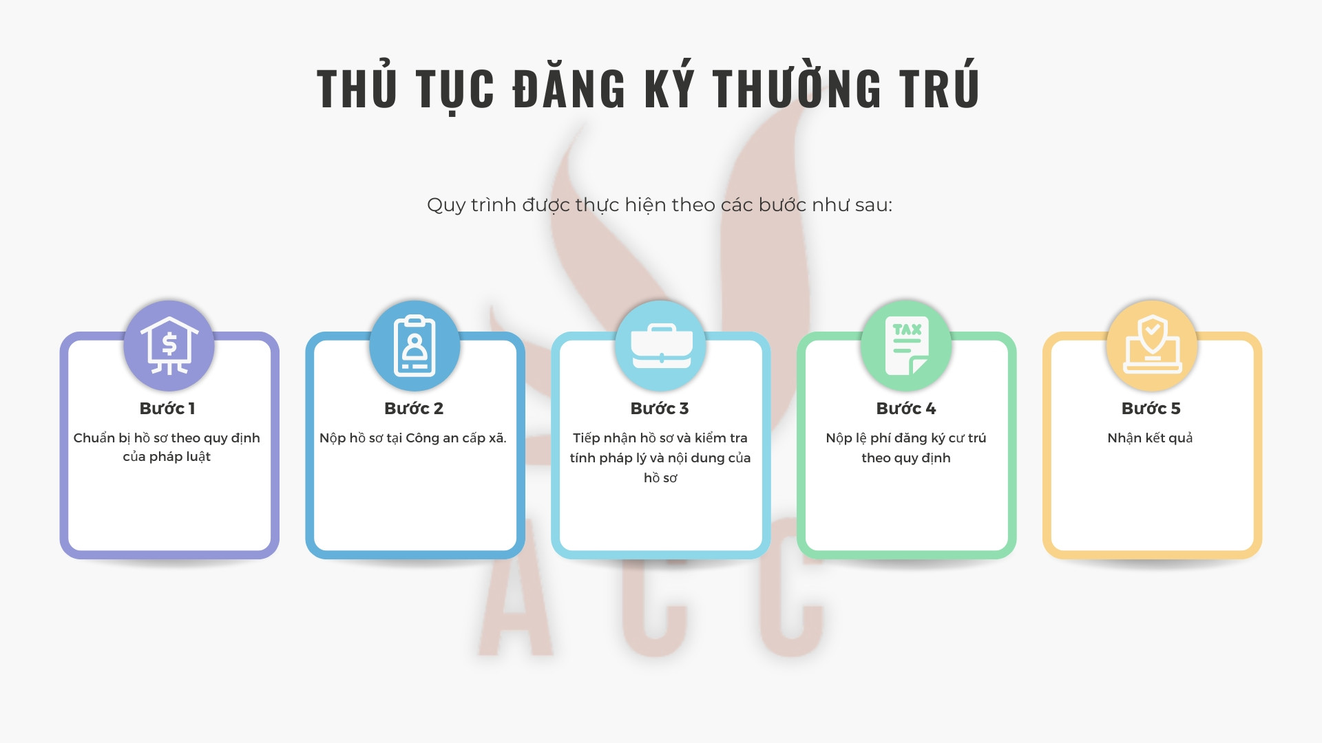Thủ tục đăng ký thường trú
