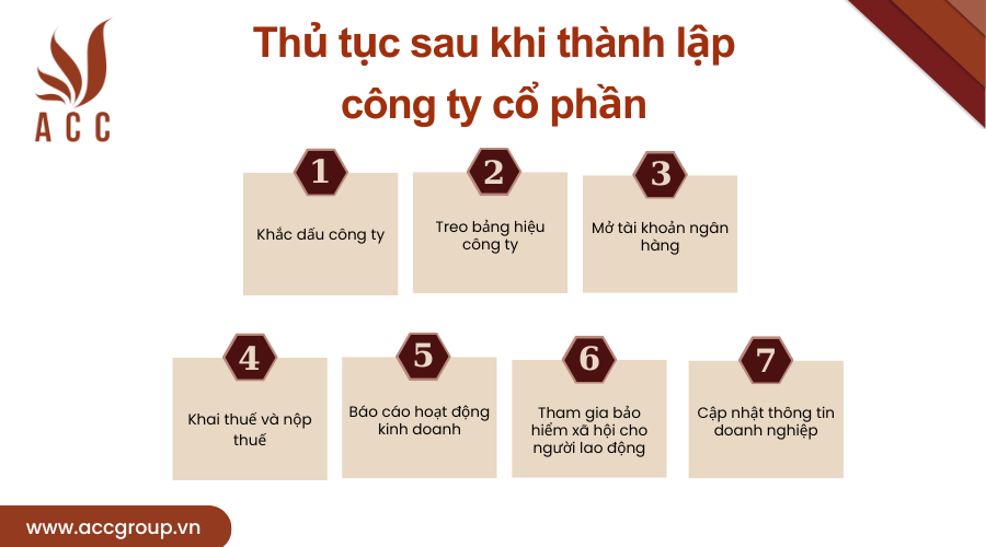 thu-tuc-sau-khi-thanh-lap-cong-ty-co-phan