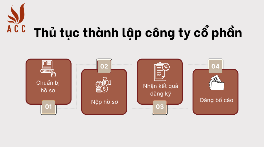 thu-tuc-thanh-lap-cong-ty-co-phan