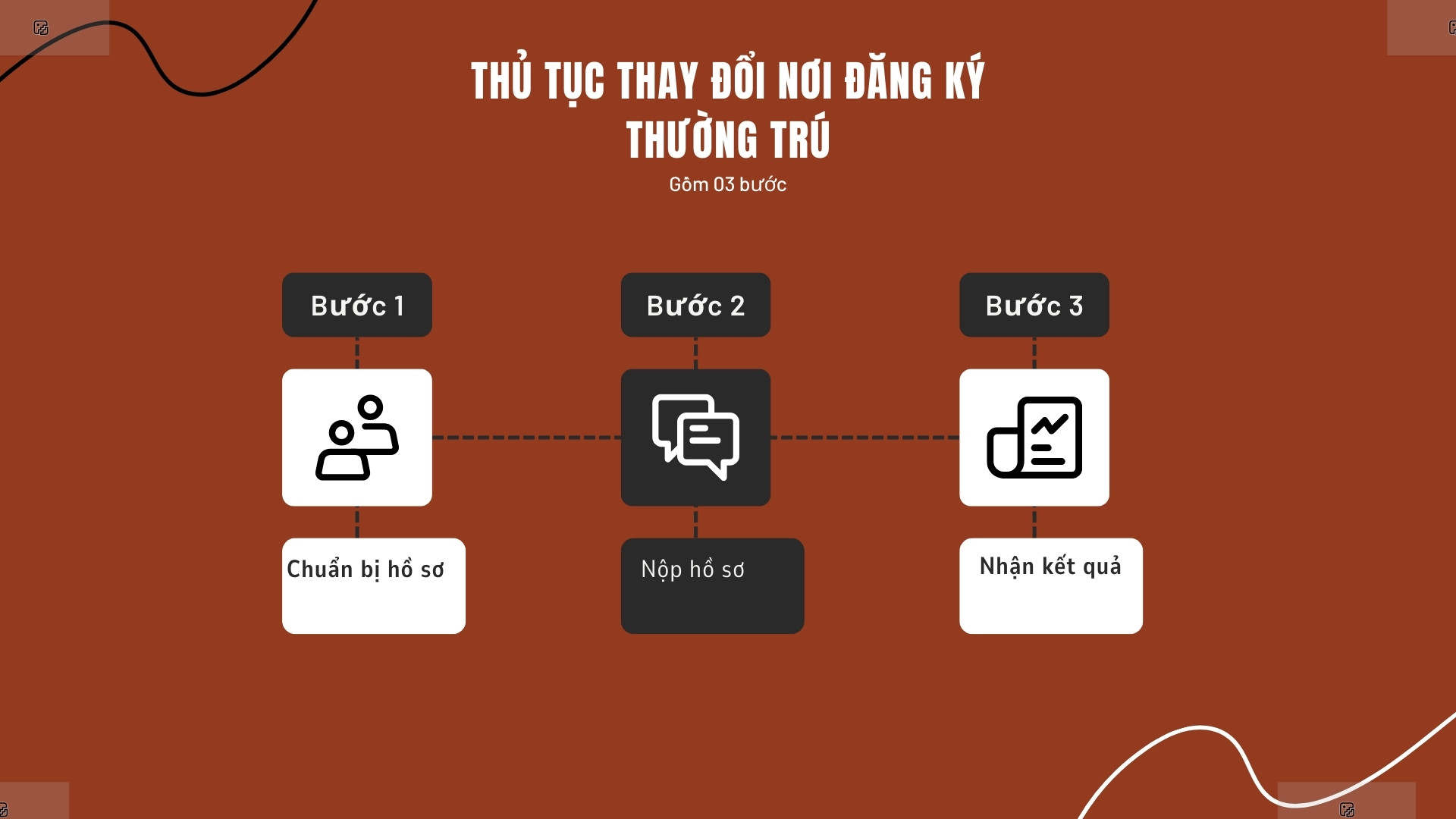 Thủ tục thay đổi nơi đăng ký thường trú