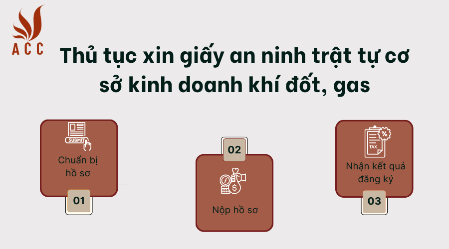 thu-tuc-xin-giay-an-ninh-trat-tu-co-so-kinh-doanh-khi-dot-gas