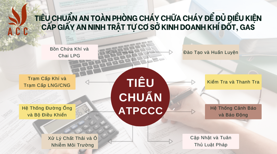 tieu-chuan-an-toan-phong-chay-chua-chay-de-du-dieu-kien-cap-giay-an-ninh-trat-tu-co-so-kinh-doanh-khi-dot-gas