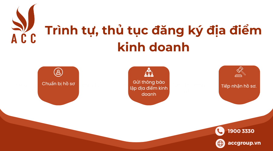 trinh-tu-thu-tuc-dang-ky-dia-diem-kinh-doanh