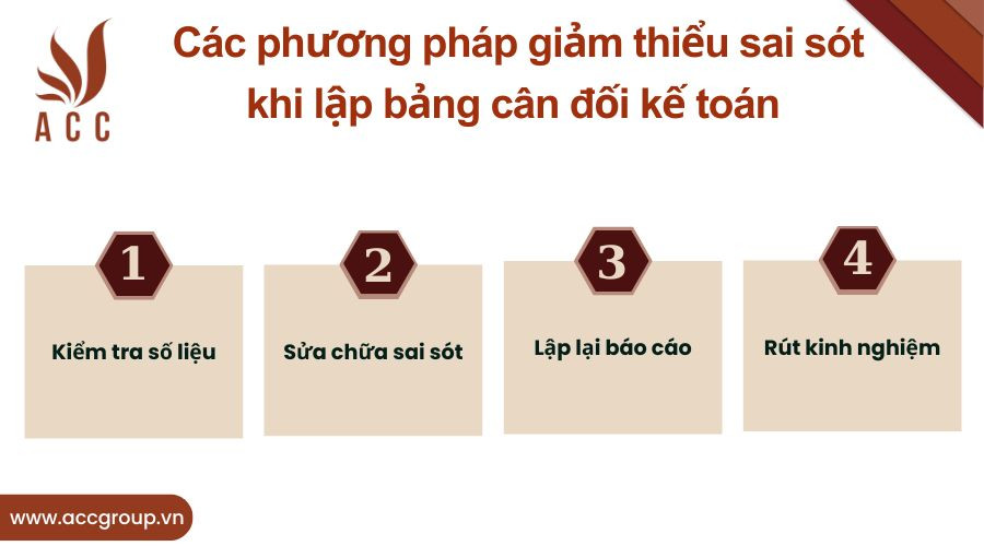 Các phương pháp giảm thiểu sai sót khi lập bảng cân đối kế toán
