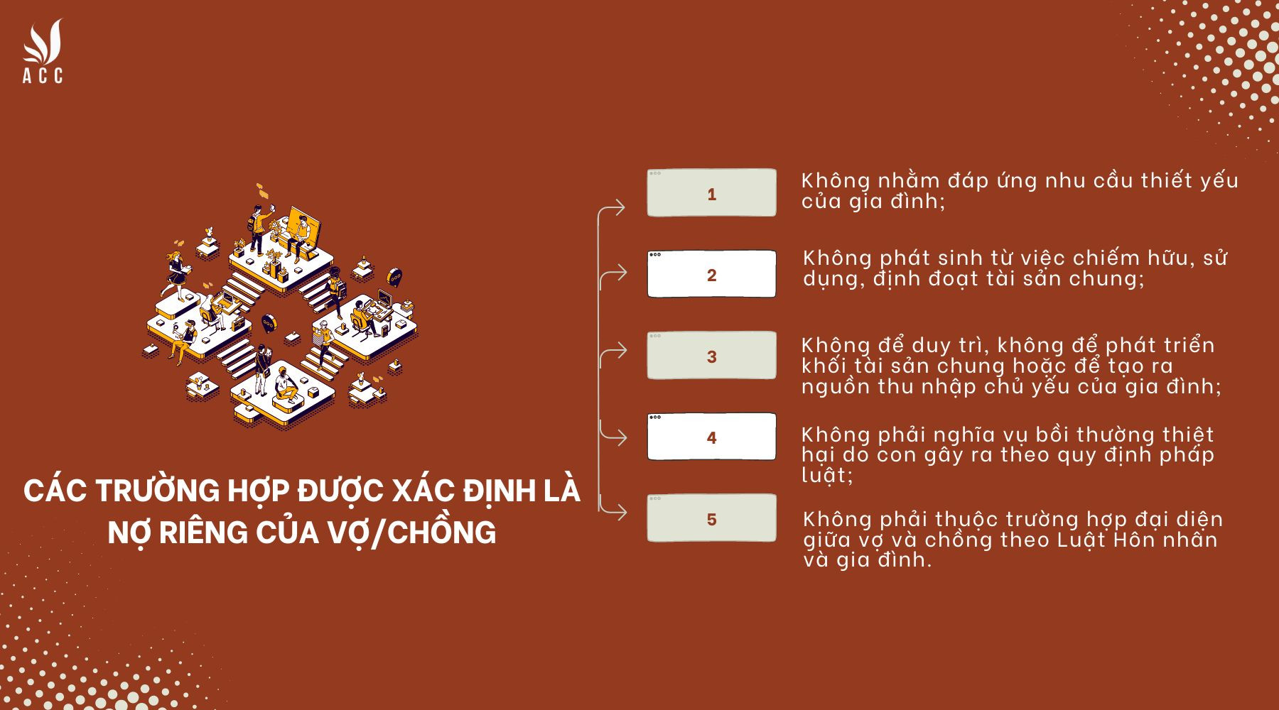 Các trường hợp được xác định là nợ riêng của vợ/chồng