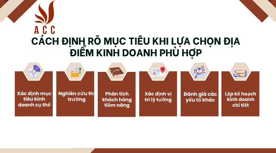 cach-dinh-ro-muc-tieu-kinh-doanh-truoc-khi-lua-chon-dia-diem-kinh-doanh-phu-hop