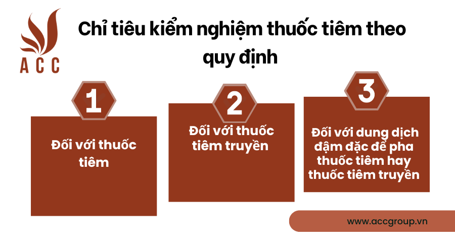 Chỉ tiêu kiểm nghiệm thuốc tiêm theo quy định 