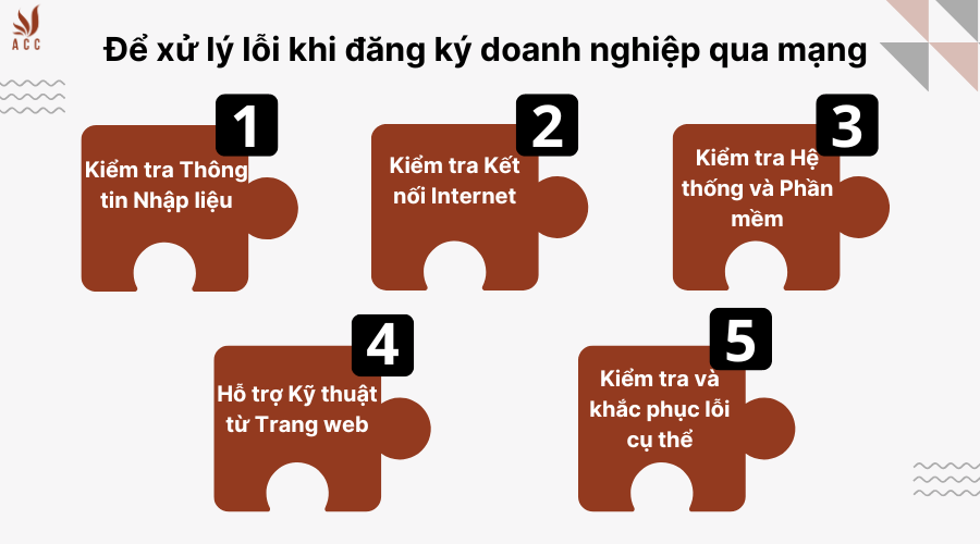 de-xu-ly-loi-khi-dang-ky-doanh-nghiep-qua-mang-online
