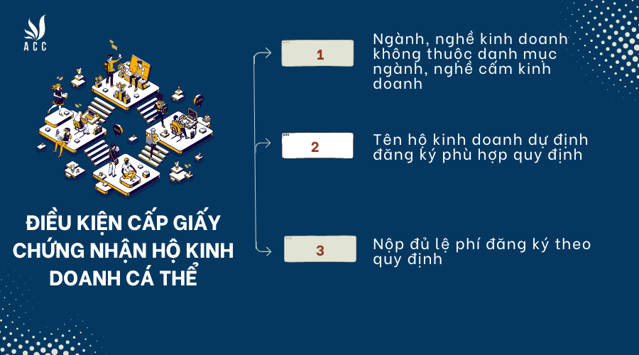 dieu-kien-cap-giay-chung-nhan