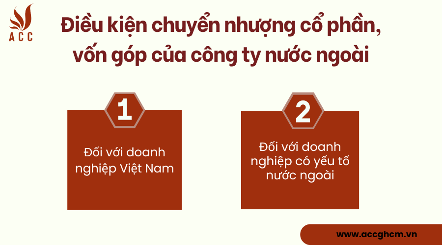 dieu-kien-chuyen-nhuong-co-phan-von-gop-cua-cong-ty-nuoc-ngoai.png