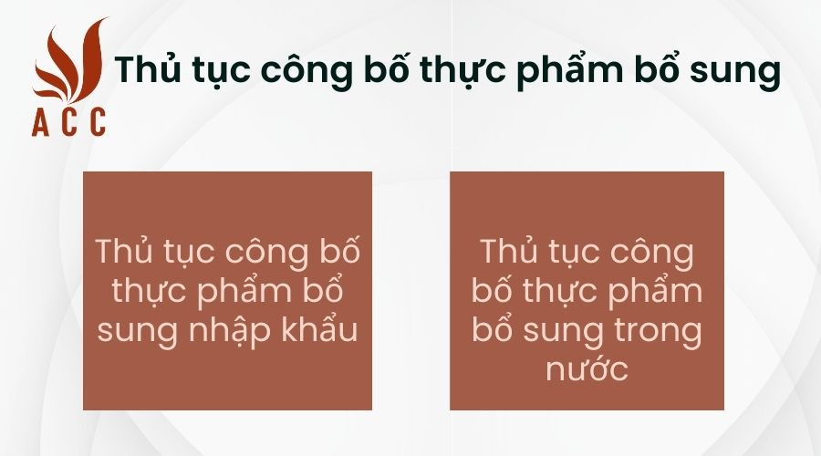 Thủ tục công bố thực phẩm bổ sung