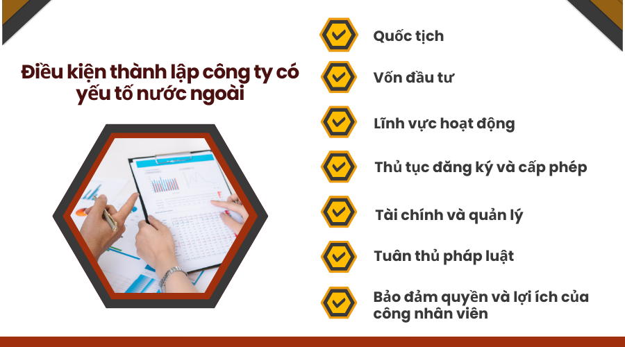 dieu-kien-thanh-lap-cong-ty-co-yeu-to-nuoc-ngoai.png