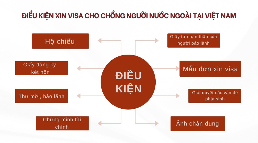 Điều kiện xin visa cho chồng người nước ngoài tại Việt Nam