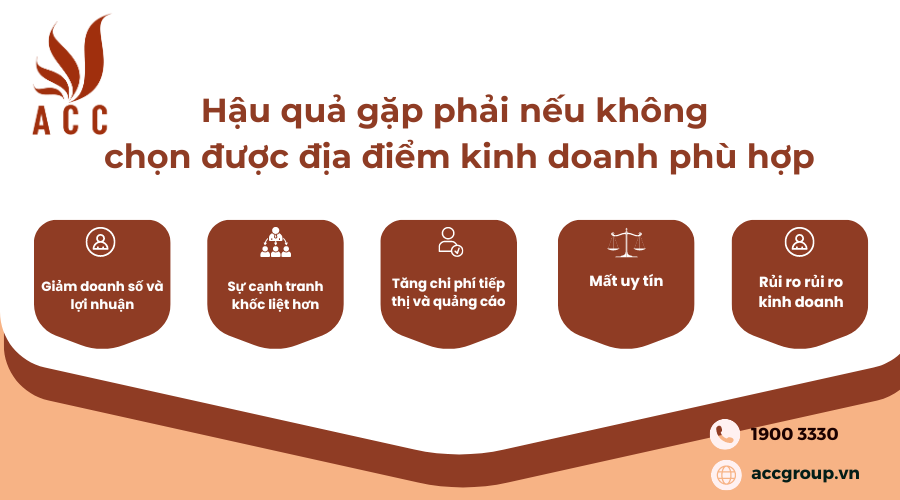 hau-qua-gap-phai-neu-khong-chon-duoc-dia-diem-kinh-doanh-phu-hop