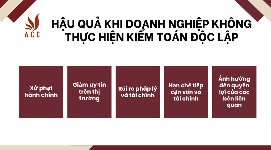 hau-qua-khi-doanh-nghiep-khong-thuc-hien-kiem-toan-doc-lap.png