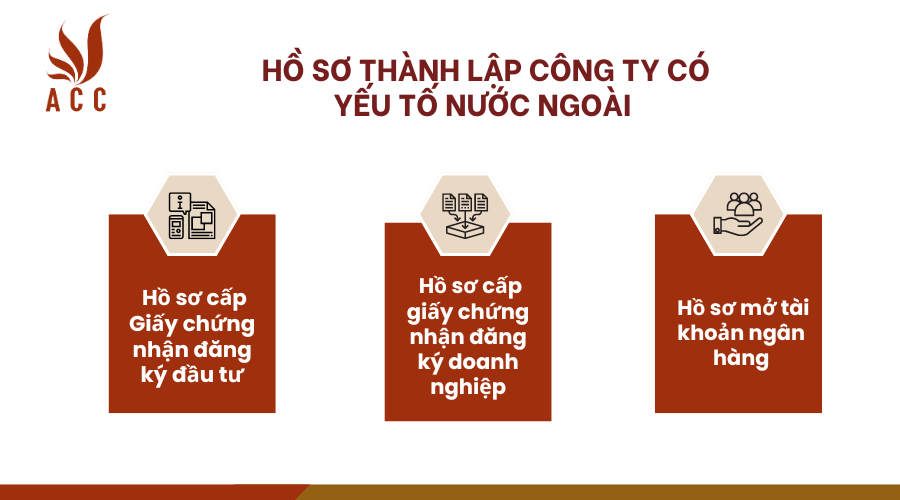 ho-so-thanh-lap-cong-ty-co-yeu-to-nuoc-ngoai.png