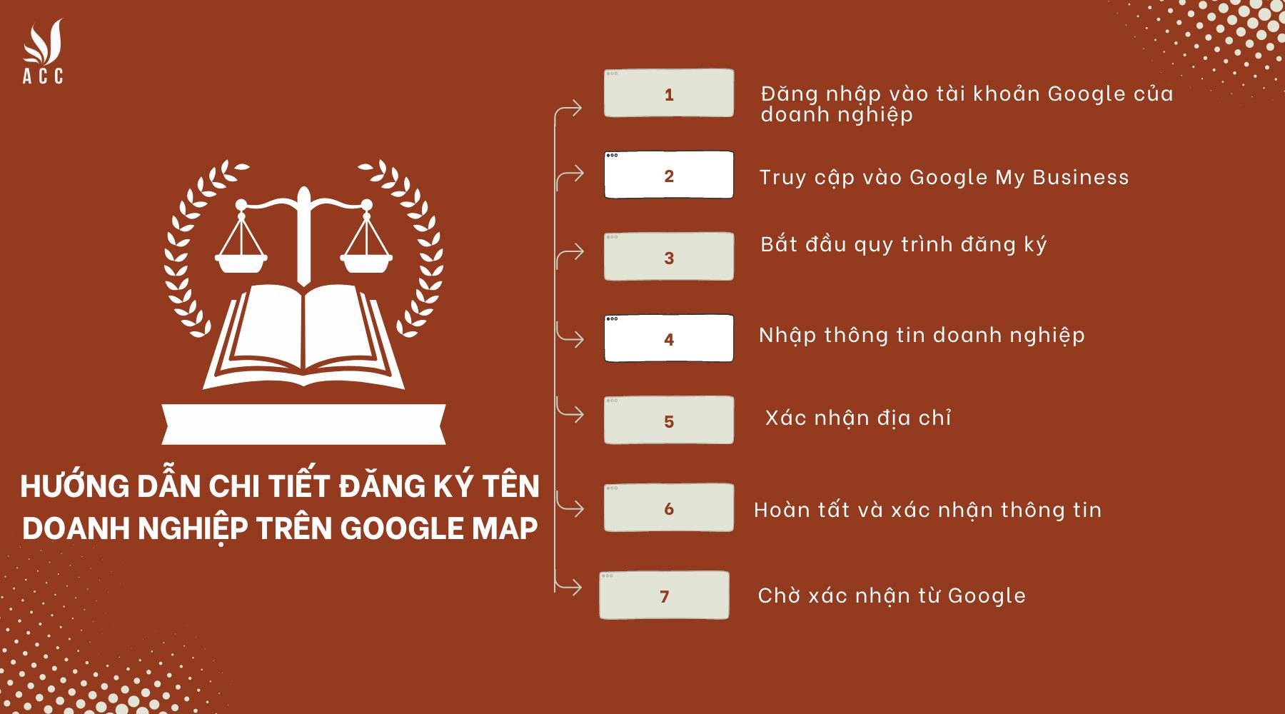 Hướng dẫn chi tiết đăng ký tên doanh nghiệp trên Google Map