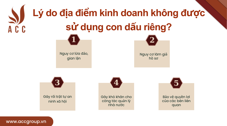 ly-do-dia-diem-kinh-doanh-khong-duoc-su-dung-con-dau-rieng