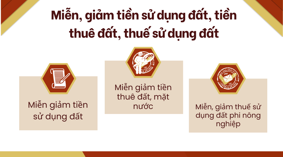 mien-giam-tien-su-dung-dat-tien-thue-dat-thue-su-dung-dat.png