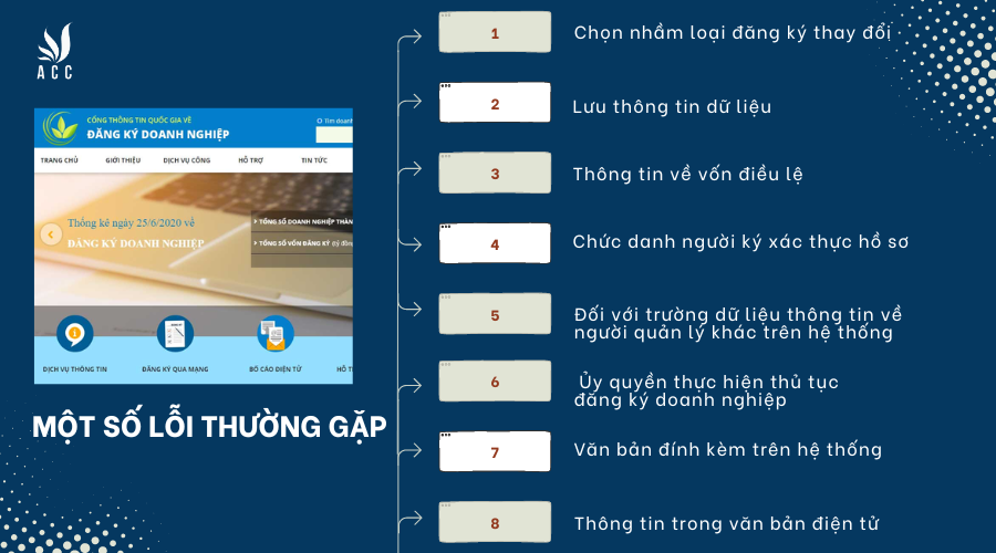 mot-so-loi-thuong-gap-1
