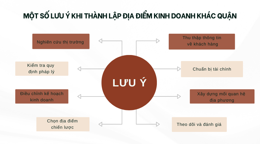 mot-so-luu-y-khi-thanh-lap-dia-diem-kinh-doanh-khac-quan