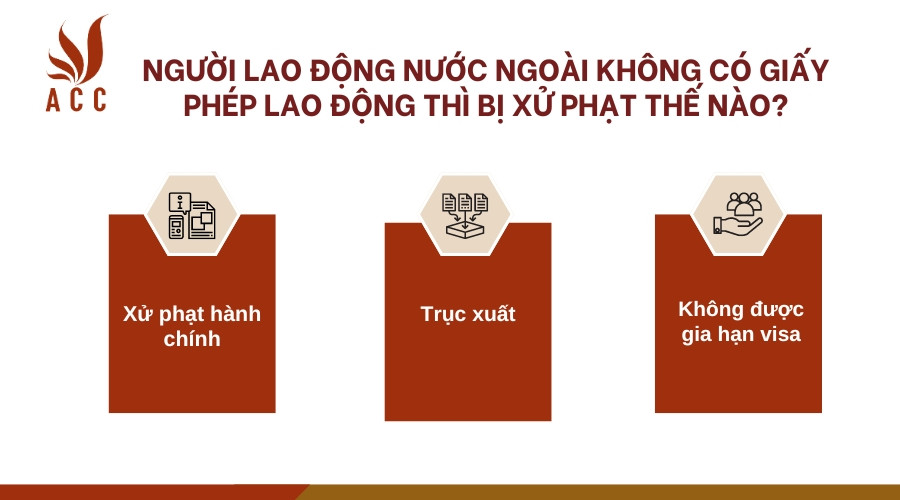 Người lao động nước ngoài không có giấy phép lao động thì bị xử phạt thế nào