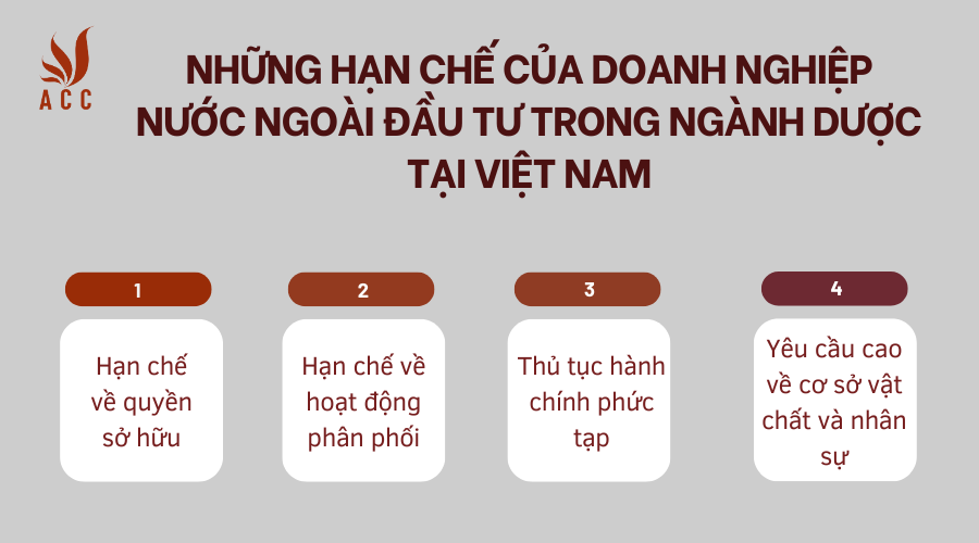 nhung-han-che-cua-doanh-nghiep-nuoc-ngoai-dau-tu-trong-nganh-duoc-tai-viet-nam.png