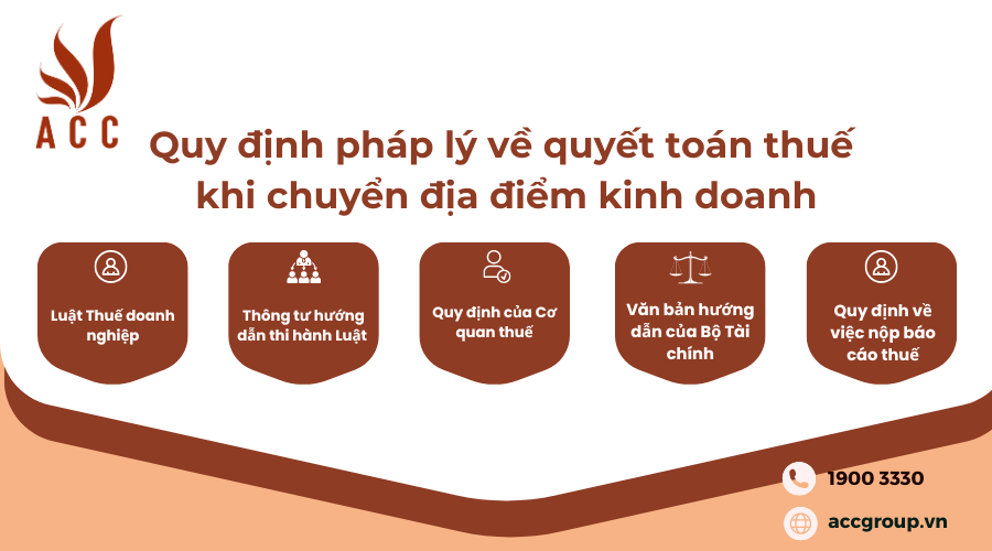 quy-dinh-phap-ly-ve-quyet-toan-thue-khi-chuyen-dia-diem-kinh-doanh