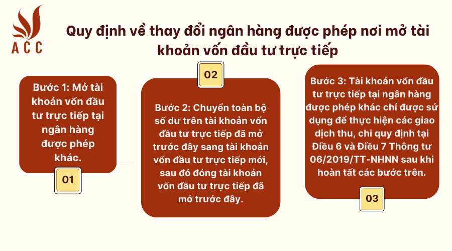 quy-dinh-ve-thay-doi-ngan-hang-duoc-phep-noi-mo-tai-khoan-von-dau-tu-truc-tiep.png