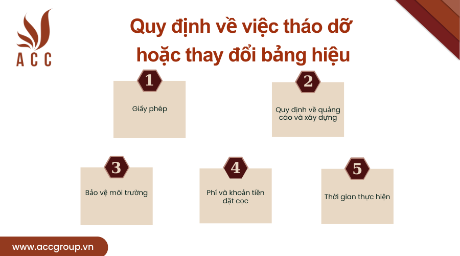quy-dinh-ve-viec-thao-do-hoac-thay-doi-bang-hieu