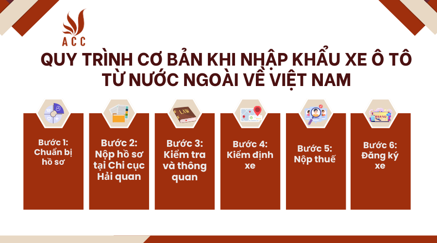 quy-trinh-co-ban-khi-nhap-khau-xe-o-to-tu-nuoc-ngoai-ve-viet-nam.png