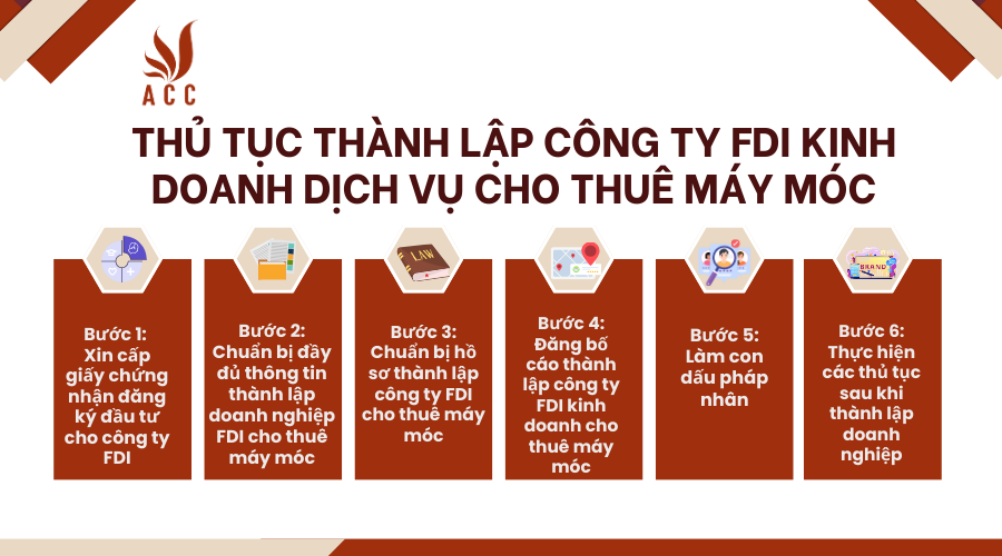 thu-tuc-thanh-lap-cong-ty-FDI-kinh-doanh-dich-vu-cho-thue-may-moc
