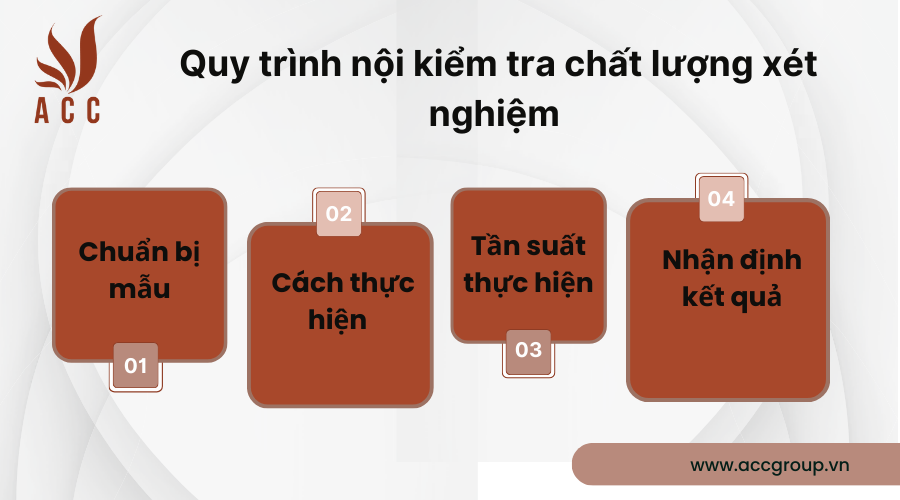 Quy trình nội kiểm tra chất lượng xét nghiệm