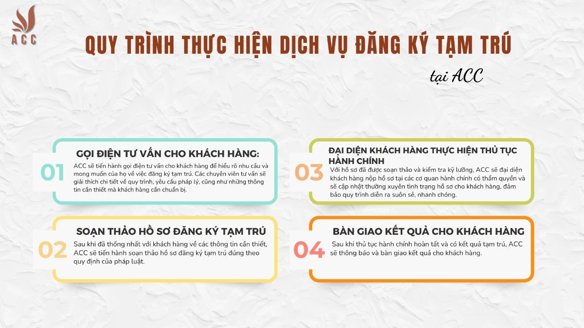 Quy trình thực hiện dịch vụ đăng ký tạm trú tại ACC