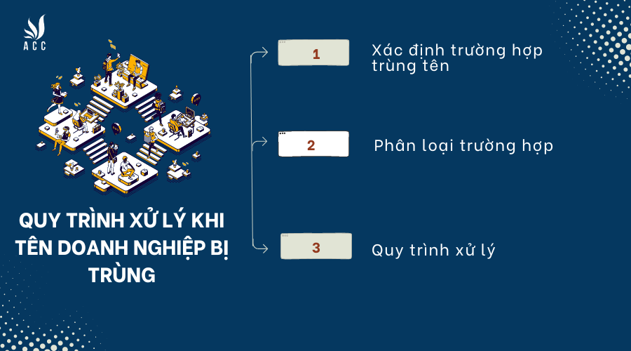 quy-trinh-xu-ly-khi-ten-doanh-nghiep-bi-trung