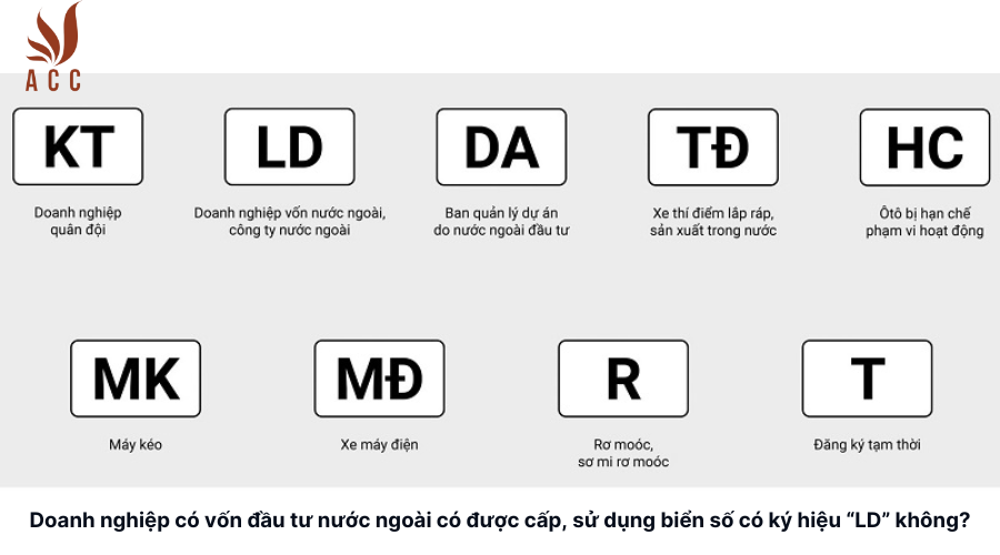 Doanh-nghiep-nuoc-ngoai-co-duoc-cap-su-dung-bien-so-co-ky-hieu-LD-khong