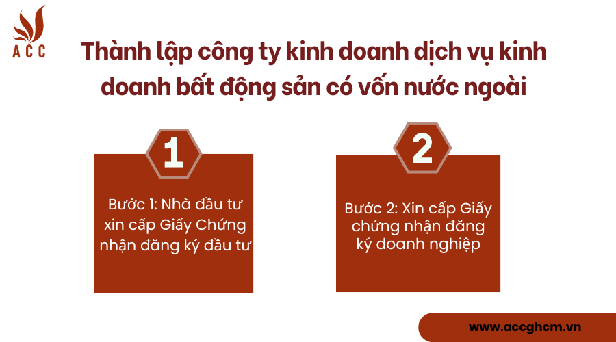 thanh-lap-cong-ty-kinh-doanh-dich-vu-kinh-doanh-bat-dong-san-co-von-nuoc-ngoai.png