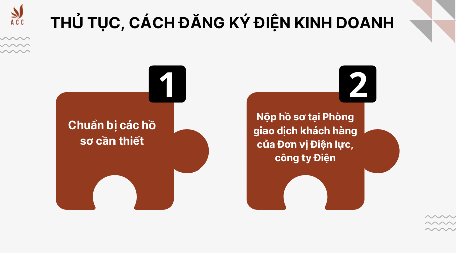 thu-tuc-cach-dang-ky-dien-kinh-doanh