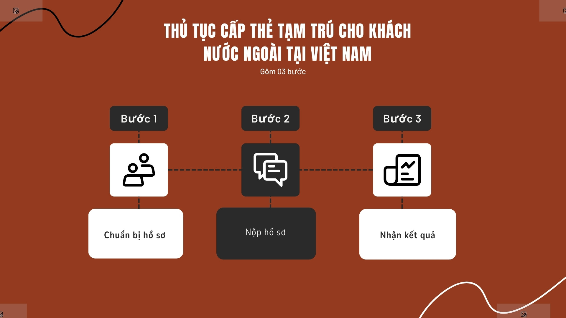 Thủ tục cấp thẻ tạm trú cho khách nước ngoài tại Việt Nam