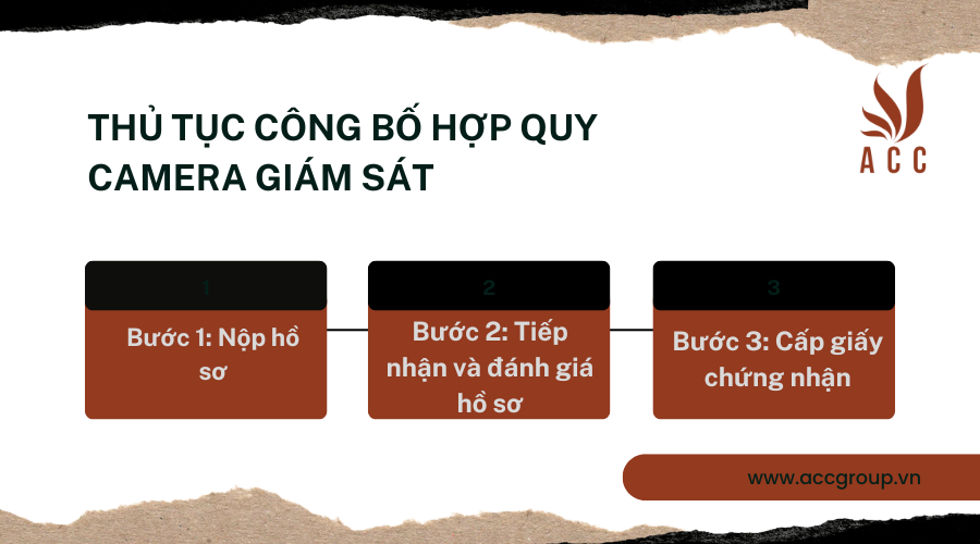 Thủ tục công bố hợp quy camera giám sát