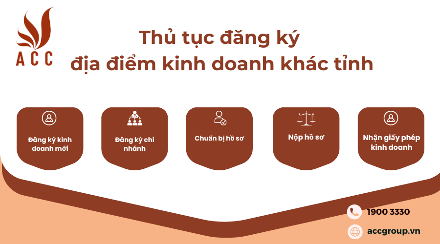 thu-tuc-dang-ky-dia-diem-kinh-doanh-khac-tinh