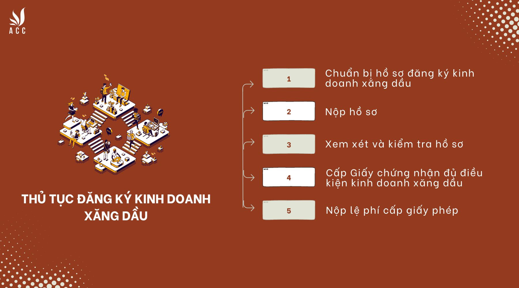 Thủ tục đăng ký kinh doanh xăng dầu