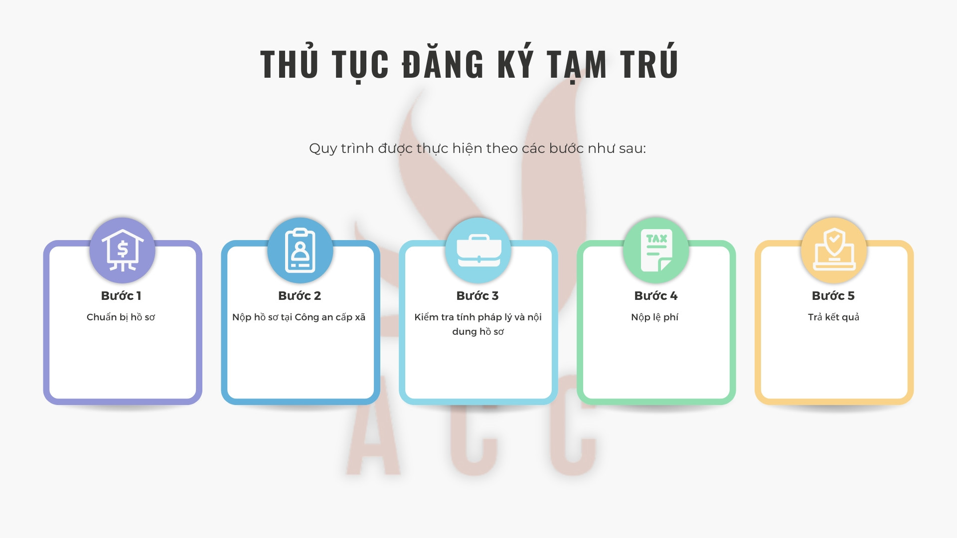 Thủ tục đăng ký tạm trú