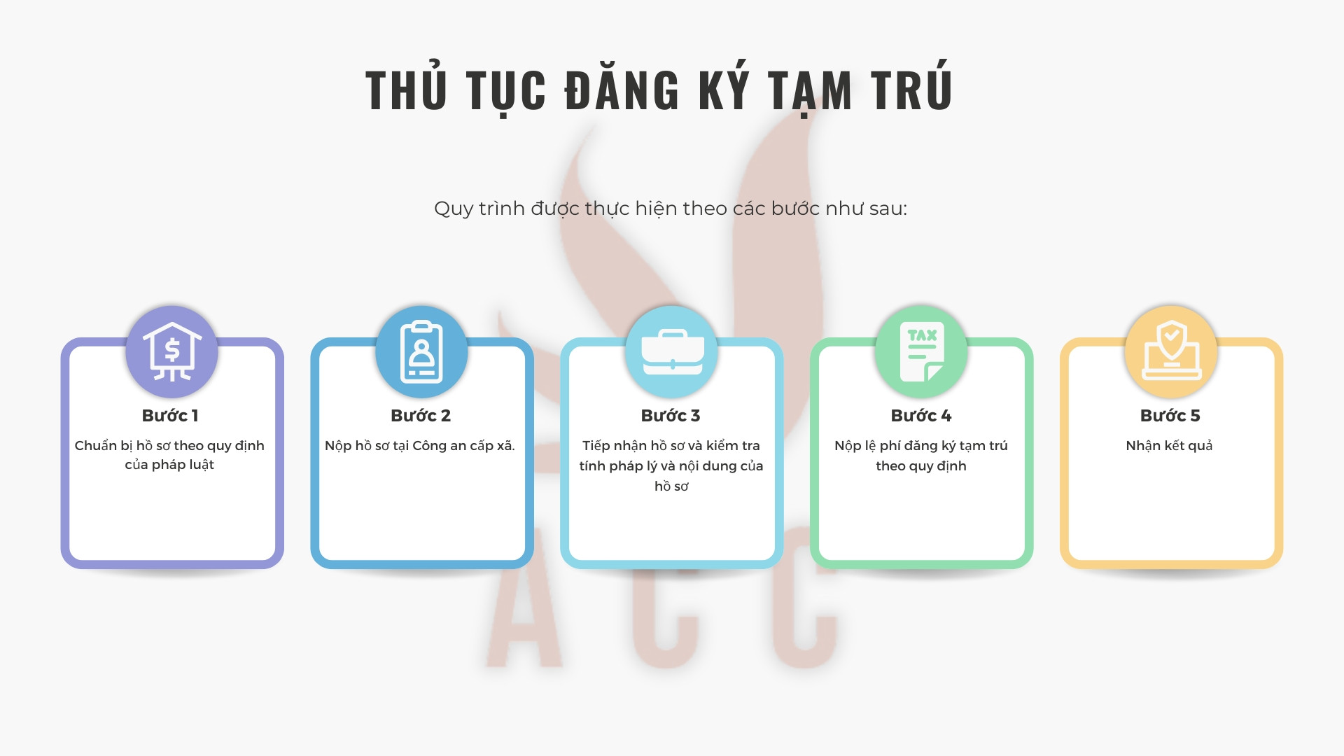 thủ tục đăng ký tạm trú